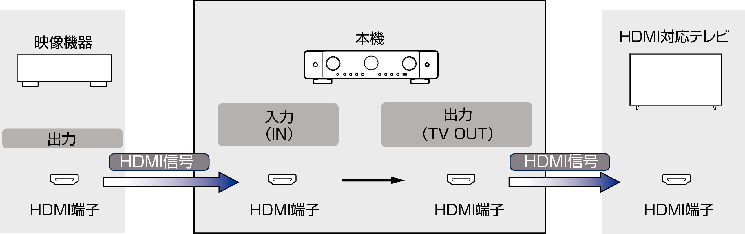 Pict VideoSignal C70s S2
